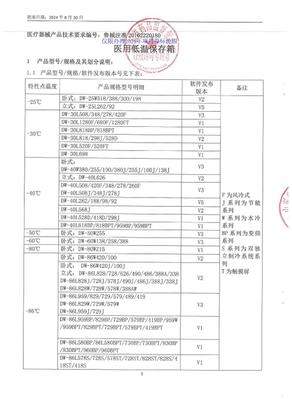 5、醫(yī)用低溫保存箱注冊證-9-1規(guī)格及劃分.jpg